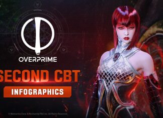 網石公佈《Overprime》第二次封閉測試 (CBT)結果
