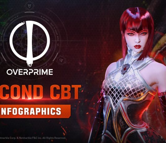 網石公佈《Overprime》第二次封閉測試 (CBT)結果